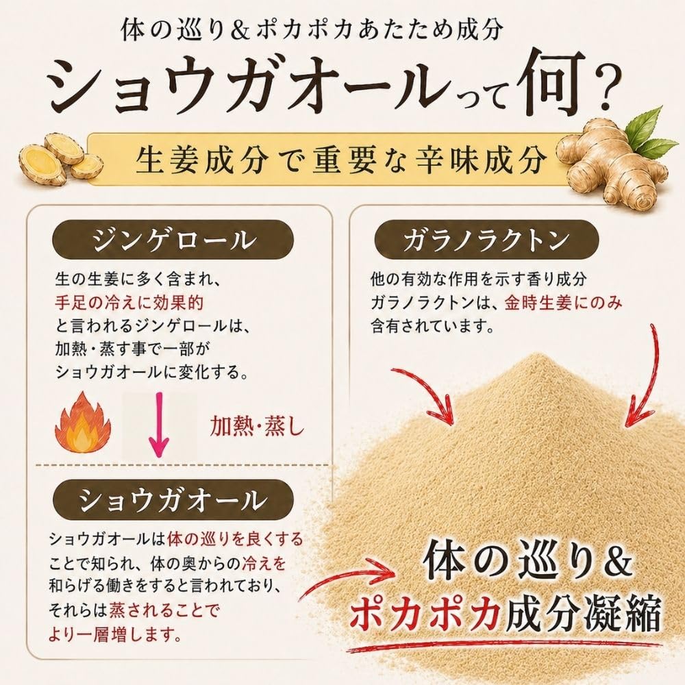 Amazon.co.jp: 蒸し金時しょうが粒 120錠 ショウガオール 無農薬 金時